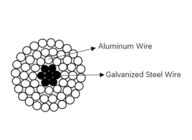ACSRのアルミニウム コンダクターの鋼鉄は裸の頭上式伝達のために補強した