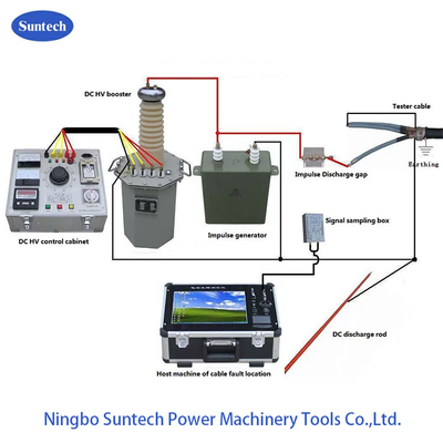 地下ケーブル障害距離検出器,配送ケーブル障害検出器 8G ストレージ